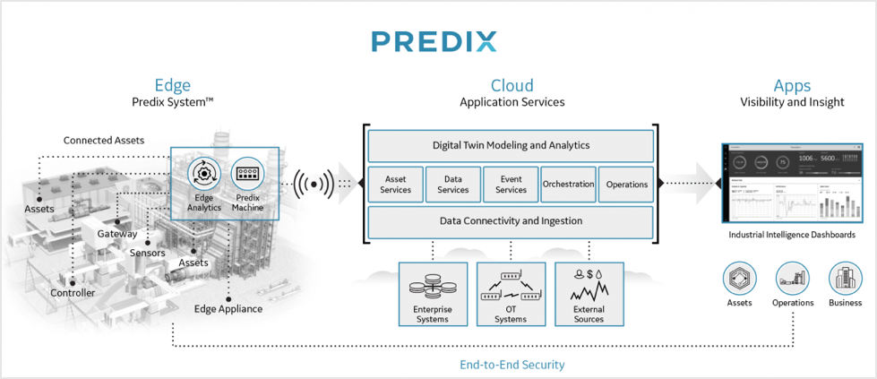 Predix Structures